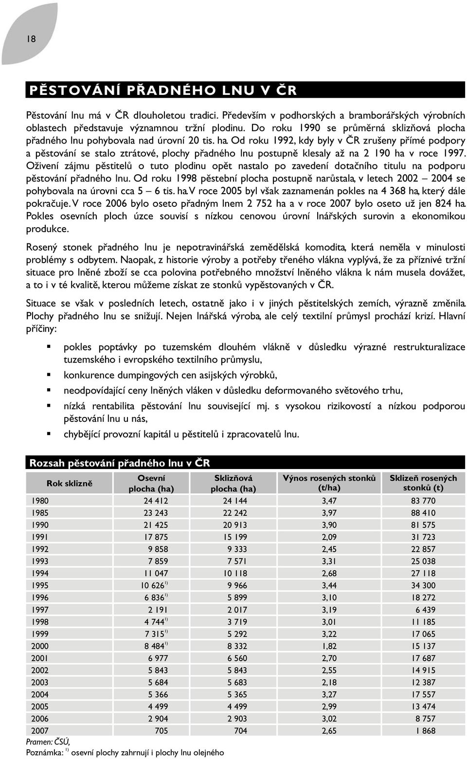 Od roku 1992, kdy byly v ČR zrušeny přímé podpory a pěstování se stalo ztrátové, plochy přadného lnu postupně klesaly až na 2 190 ha v roce 1997.