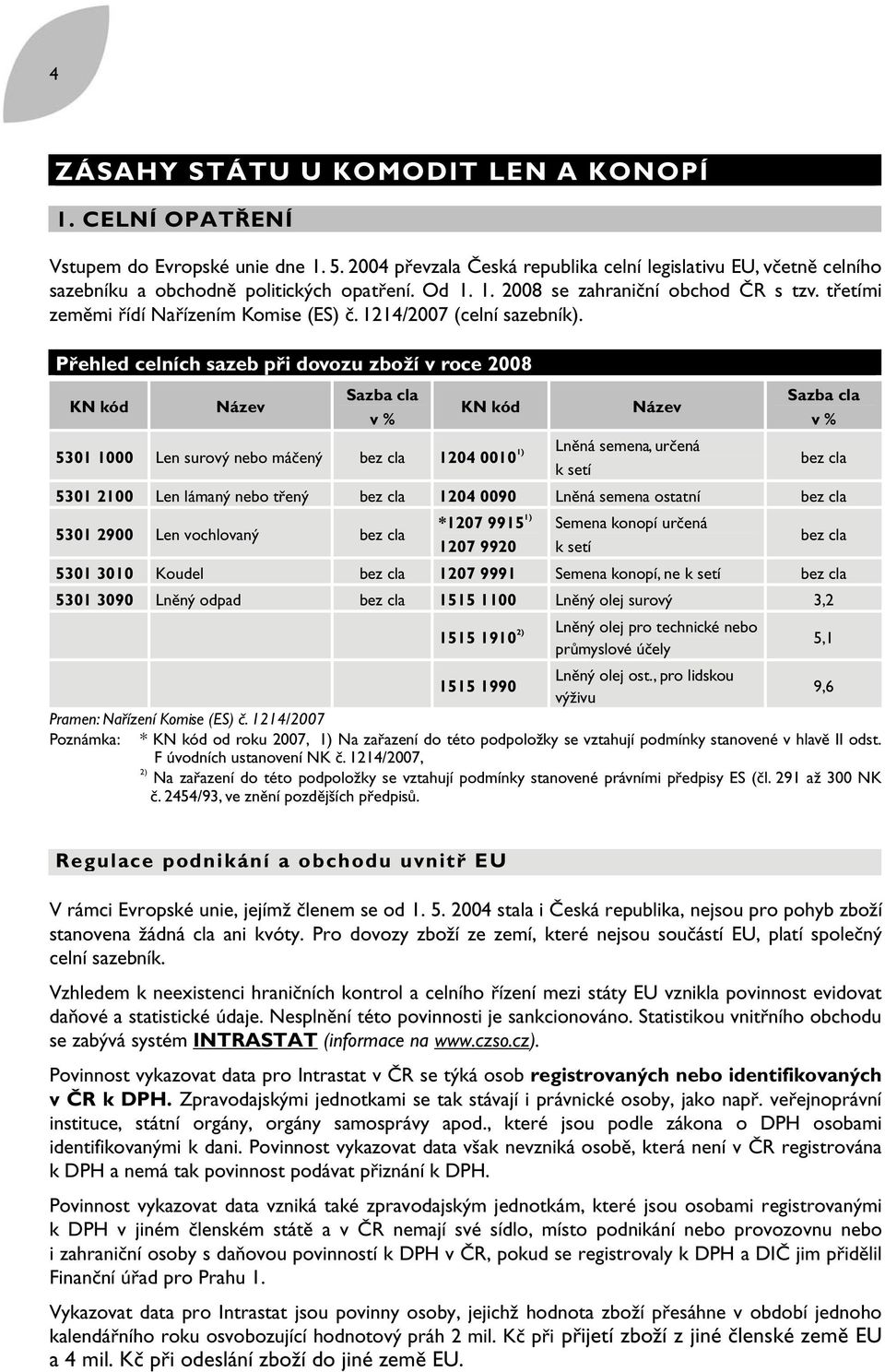 Přehled celních sazeb při dovozu zboží v roce 2008 KN kód Název Sazba cla v % KN kód Název Sazba cla v % Lněná semena, určená 5301 1000 Len surový nebo máčený bez cla 1204 0010 1) bez cla k setí 5301