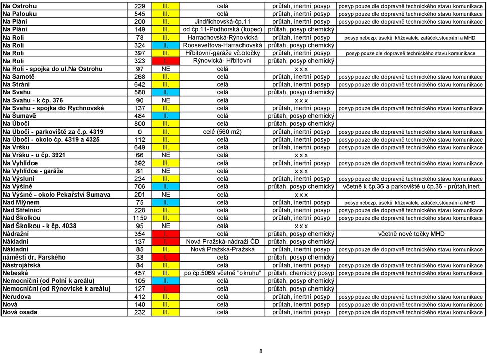 11 průtah, inertní posyp posyp pouze dle dopravně technického stavu komunikace Na Pláni 149 III. od čp.11-podhorská (kopec) průtah, posyp chemický Na Roli 78 III.