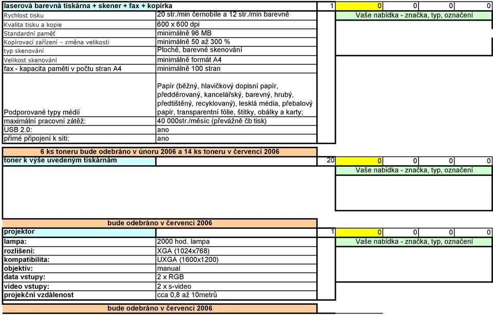 minimálně formát A4 fax - kapacita paměti v počtu stran A4 minimálně 100 stran Podporované typy médií maximální pracovní zátěž: USB 2.