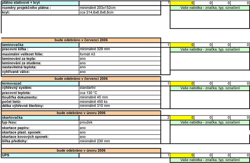 2006 termovazač 1 0 0 0 0 výhřevný systém: standartní pracovní teplota: cca 130 C tloušťka dokumentu: minimálně 45 mm počet listů: minimálně 450 ks délka výhřevné