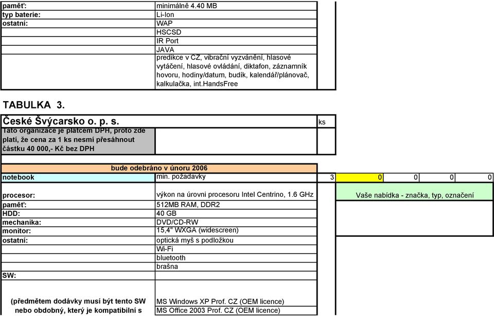 handsfree TABULKA 3. České Švýcarsko o. p. s. Tato organizace je plátcem DPH, proto zde platí, že cena za 1 ks nesmí přesáhnout částku 40 000,- Kč bez DPH ks notebook min.