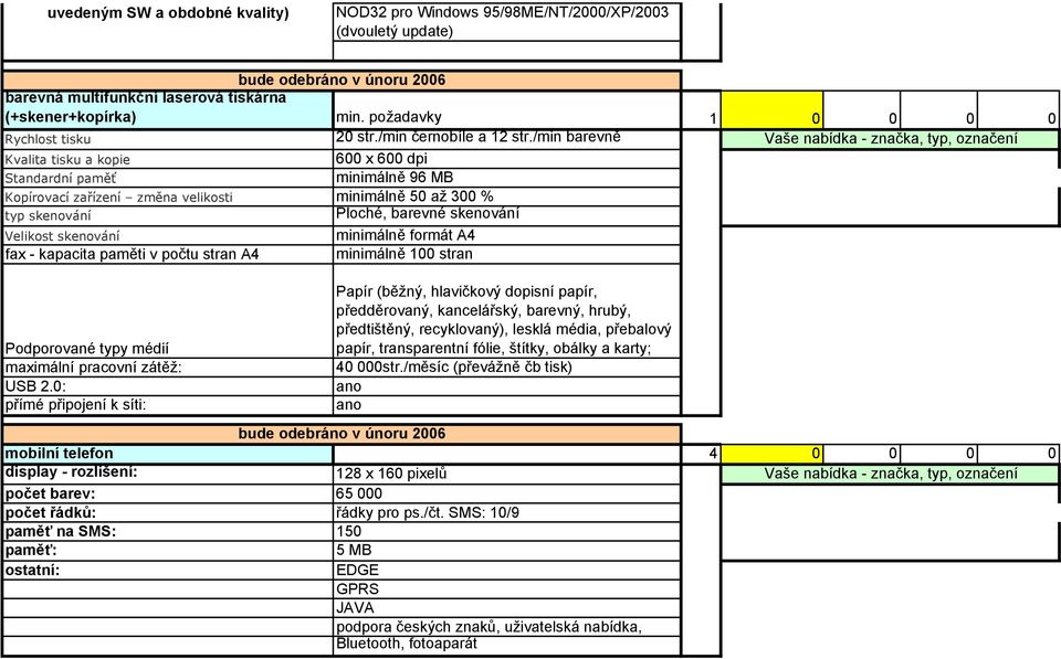 /min barevně Kvalita tisku a kopie 600 x 600 dpi Standardní paměť minimálně 96 MB Kopírovací zařízení změna velikosti minimálně 50 až 300 % typ skenování Ploché, barevné skenování Velikost skenování