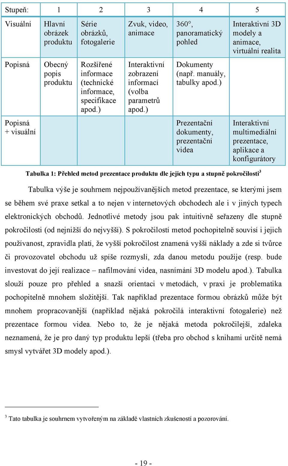 ) Popisná + visuální Prezenta&ní dokumenty, prezenta&ní videa Interaktivní multimediální prezentace, aplikace a konfigurátory Tabulka 1: P(ehled metod prezentace produktu dle jejich typu a stupn%