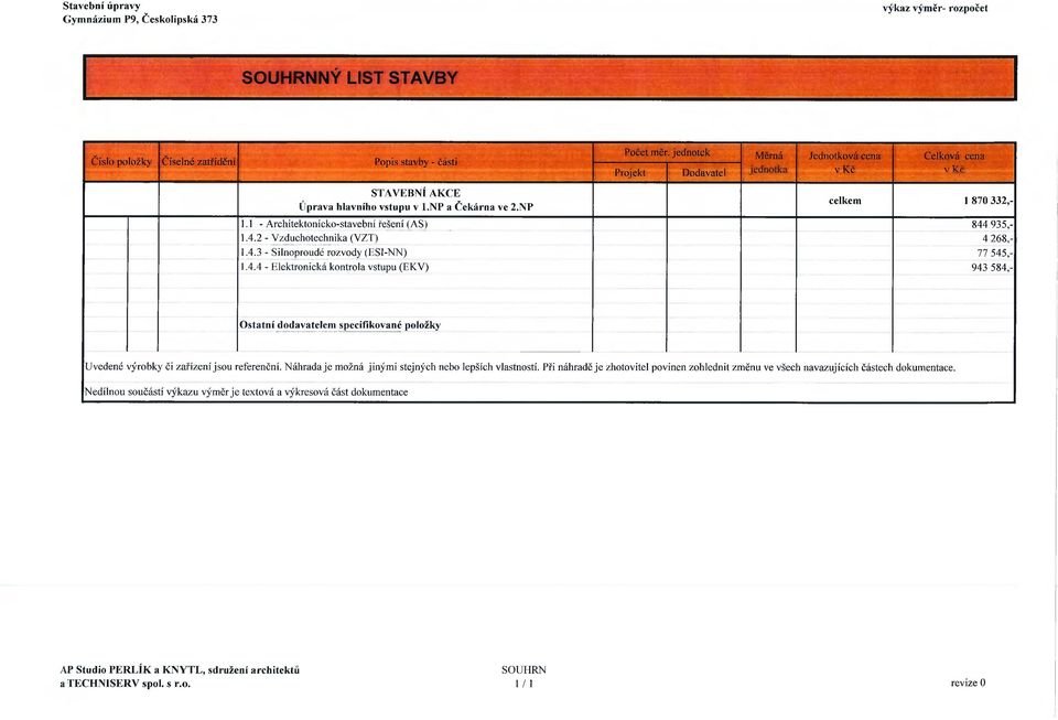 935,- 1.4.2 - Vzduchotechnika (VZT) 4 268,- 1.4.3 - Silnoproudé rozvody (ES1-NN) 77 545,- 1.4.4 - Elektronická kontrola vstupu (EKV) 943 584,- Ostatní dodavatelem specifikované položky Uvedené výrobky či zařízení jsou referenční.