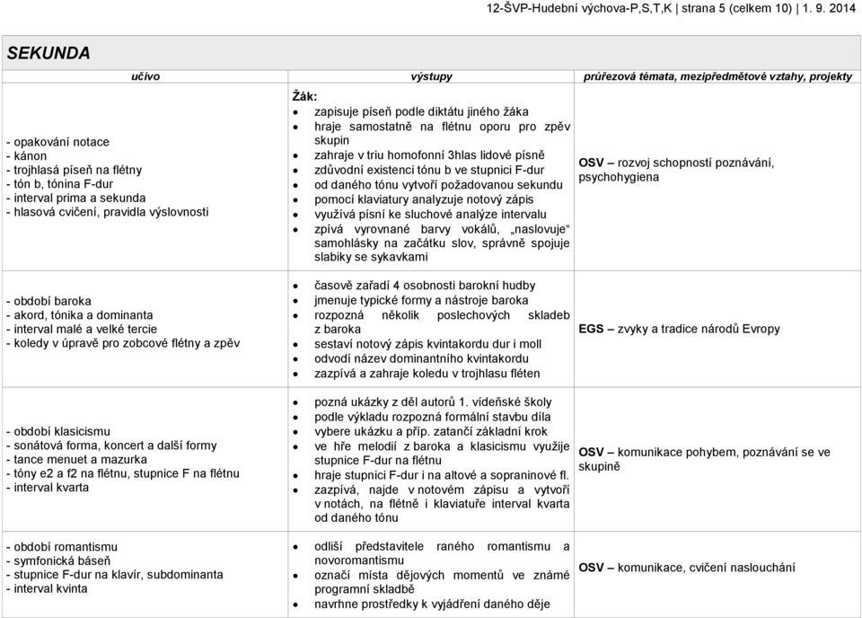 mezipředmětové vztahy, projekty Žák: zapisuje píseň podle diktátu jiného žáka hraje samostatně na flétnu oporu pro zpěv skupin zahraje v triu homofonní 3hlas lidové písně zdůvodní existenci tónu b ve