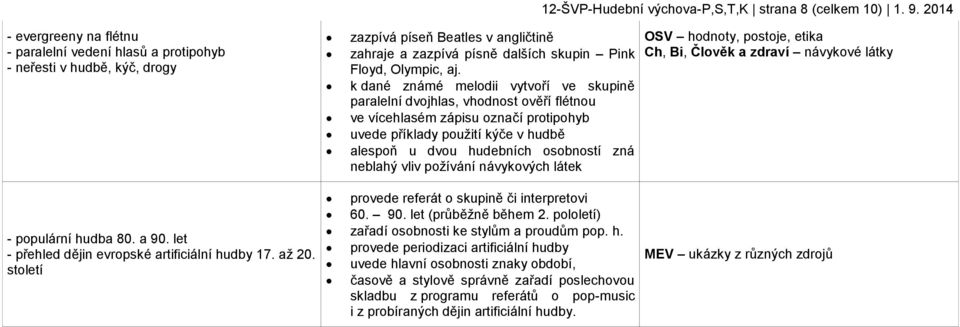 k dané známé melodii vytvoří ve skupině paralelní dvojhlas, vhodnost ověří flétnou ve vícehlasém zápisu označí protipohyb uvede příklady použití kýče v hudbě alespoň u dvou hudebních osobností zná