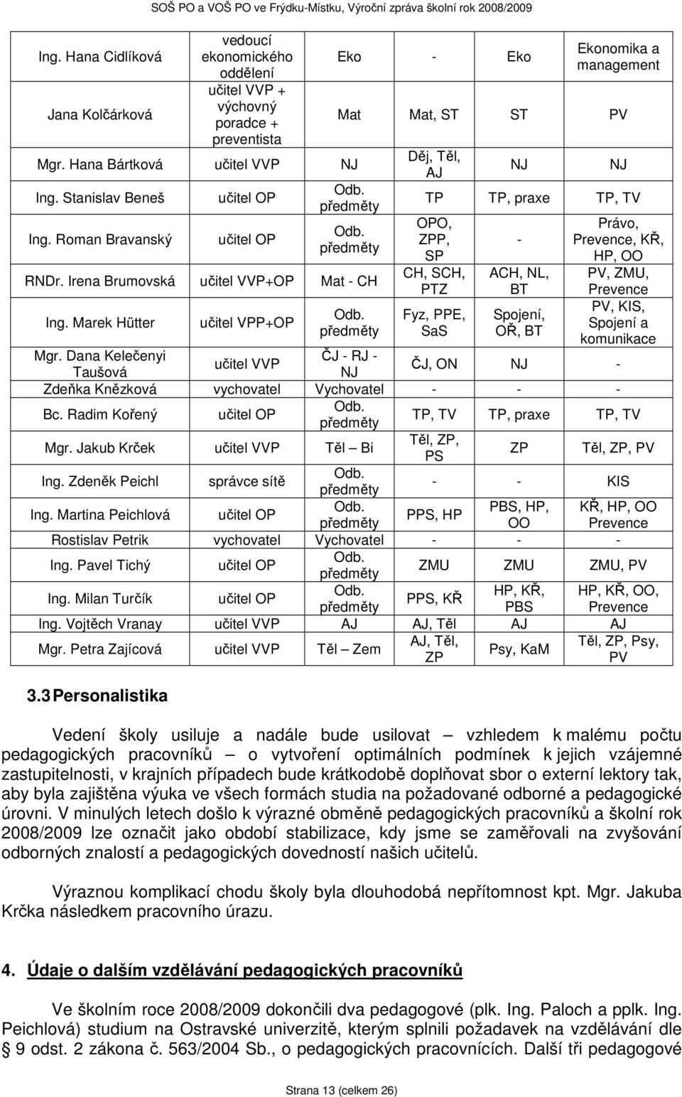 Irena Brumovská učitel VVP+OP Mat - CH Ing. Marek Hütter učitel VPP+OP Odb.