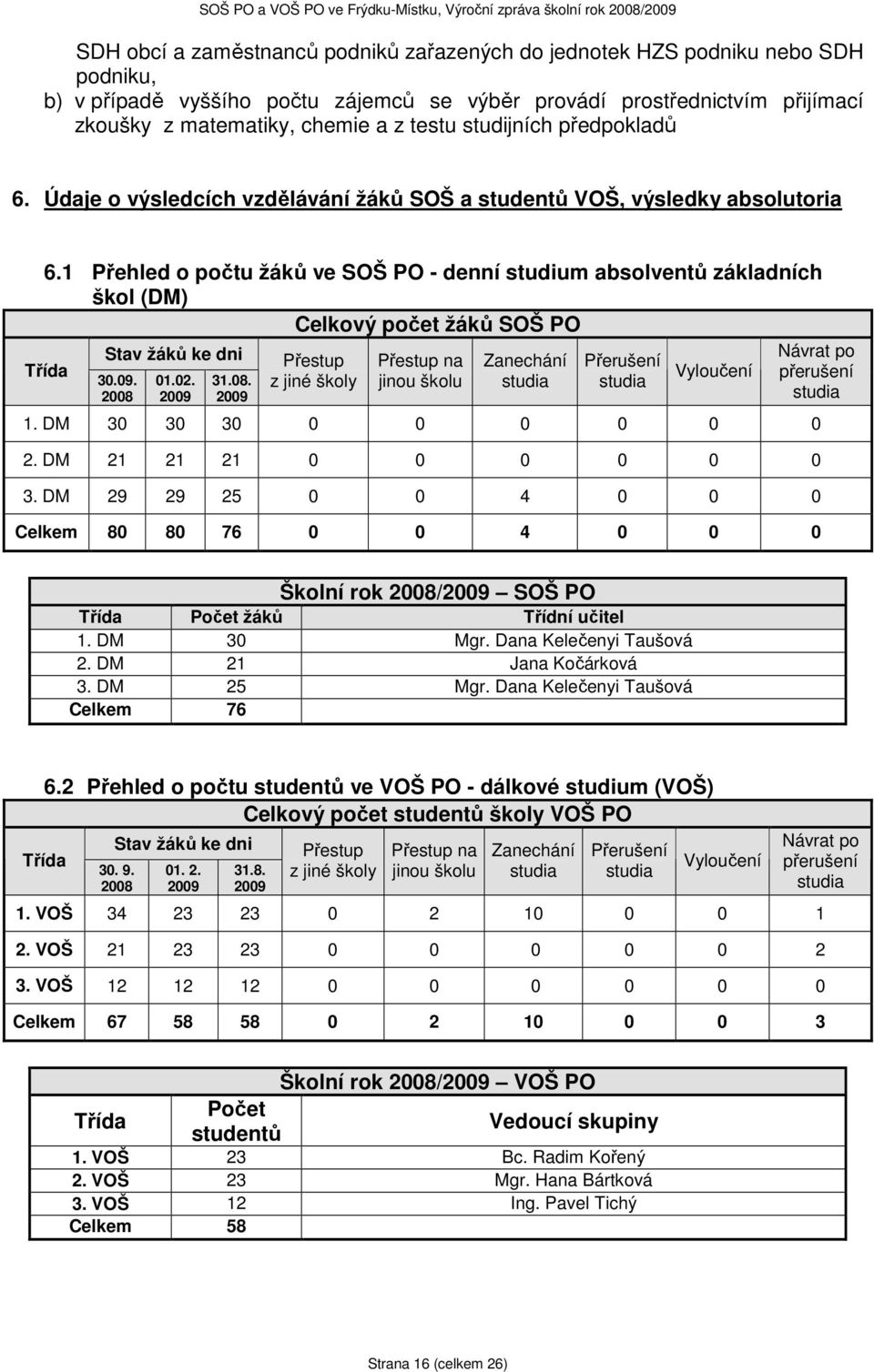 1 Přehled o počtu žáků ve SOŠ PO - denní studium absolventů základních škol (DM) Celkový počet žáků SOŠ PO Třída Stav žáků ke dni 30.09. 2008 