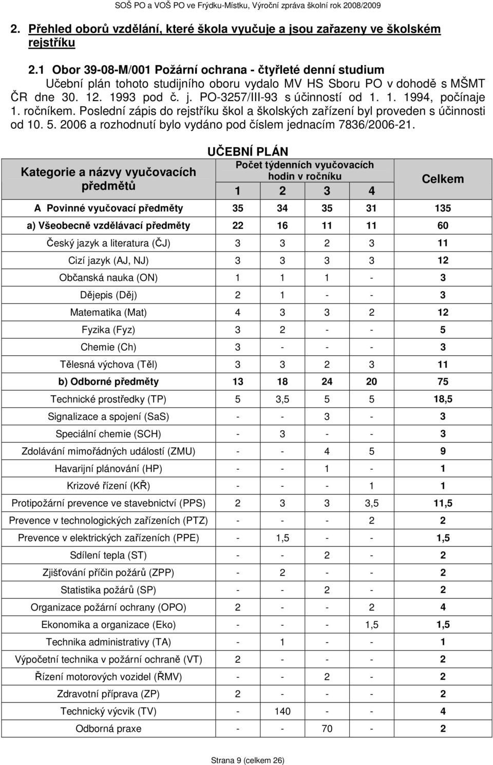 ročníkem. Poslední zápis do rejstříku škol a školských zařízení byl proveden s účinnosti od 10. 5. 2006 a rozhodnutí bylo vydáno pod číslem jednacím 7836/2006-21.