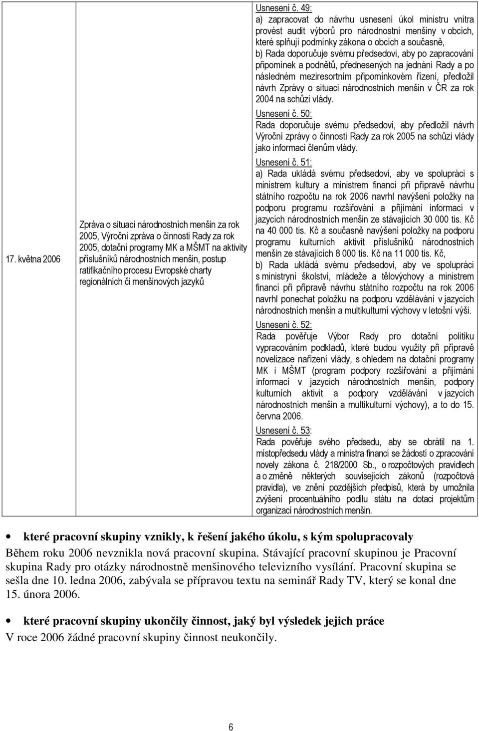 49: a) zapracovat do návrhu usnesení úkol ministru vnitra provést audit výborů pro národnostní menšiny v obcích, které splňují podmínky zákona o obcích a současně, b) Rada doporučuje svému