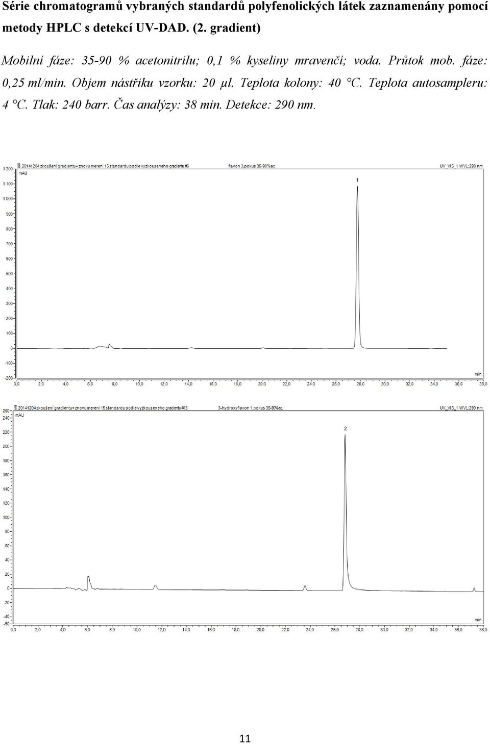 gradient) Mobilní fáze: 35-90 % acetonitrilu; 0,1 % kyseliny mravenčí; voda. Průtok mob.