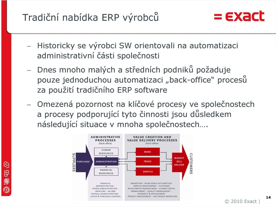 back-office procesů za použití tradičního ERP software Omezená pozornost na klíčové procesy ve