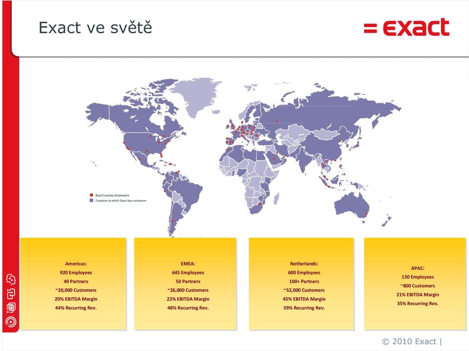 EMEA: 645 Employees 50 50 Partners ~26,000 Customers 22% EBITDA Margin 48%  Netherlands: 600