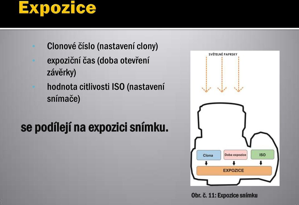 citlivosti ISO (nastavení snímače) se