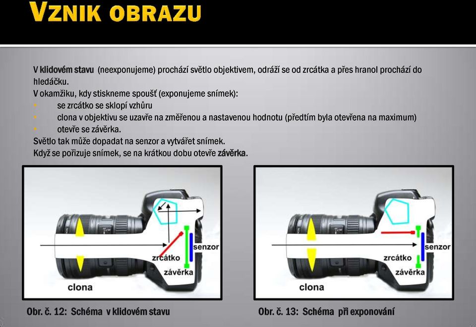 nastavenou hodnotu (předtím byla otevřena na maximum) otevře se závěrka.