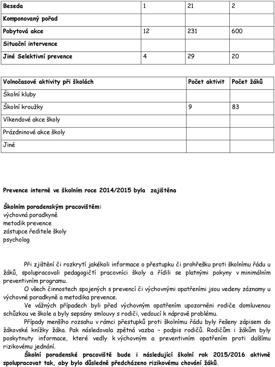 rzkrytí jakékli infrmace přestupku či prhřešku prti šklnímu řádu u žáků, splupracvali pedaggičtí pracvníci škly a řídili se platnými pkyny v minimálním preventivním prgramu.