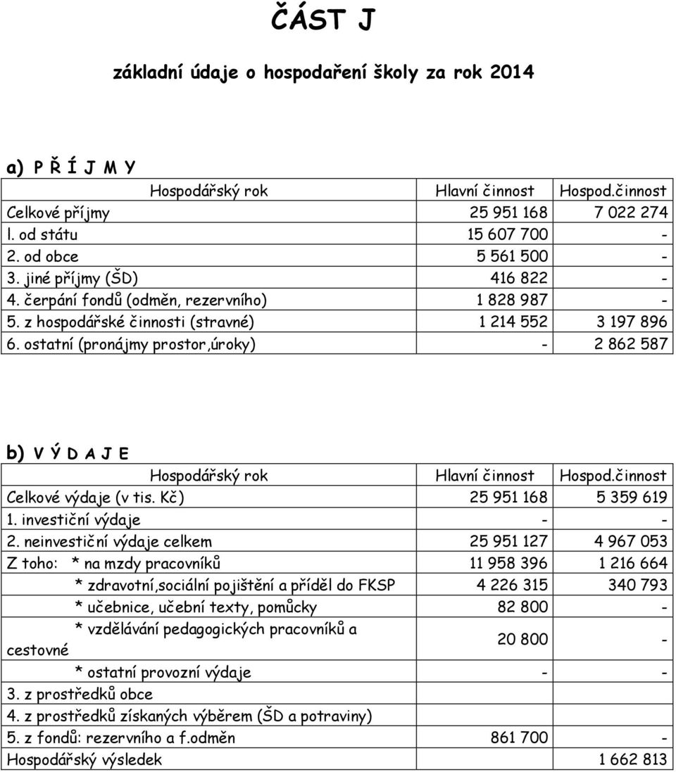 statní (prnájmy prstr,úrky) - 2 862 587 b) V Ý D A J E Hspdářský rk Hlavní činnst Hspd.činnst Celkvé výdaje (v tis. Kč) 25 951 168 5 359 619 1. investiční výdaje - - 2.