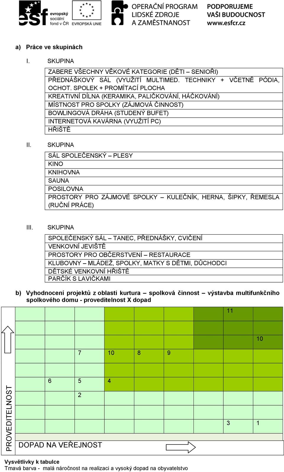 SÁL SPOLEČENSKÝ PLESY KINO KNIHOVNA SAUNA POSILOVNA PROSTORY PRO ZÁJMOVÉ SPOLKY KULEČNÍK, HERNA, ŠIPKY, ŘEMESLA (RUČNÍ PRÁCE) III.