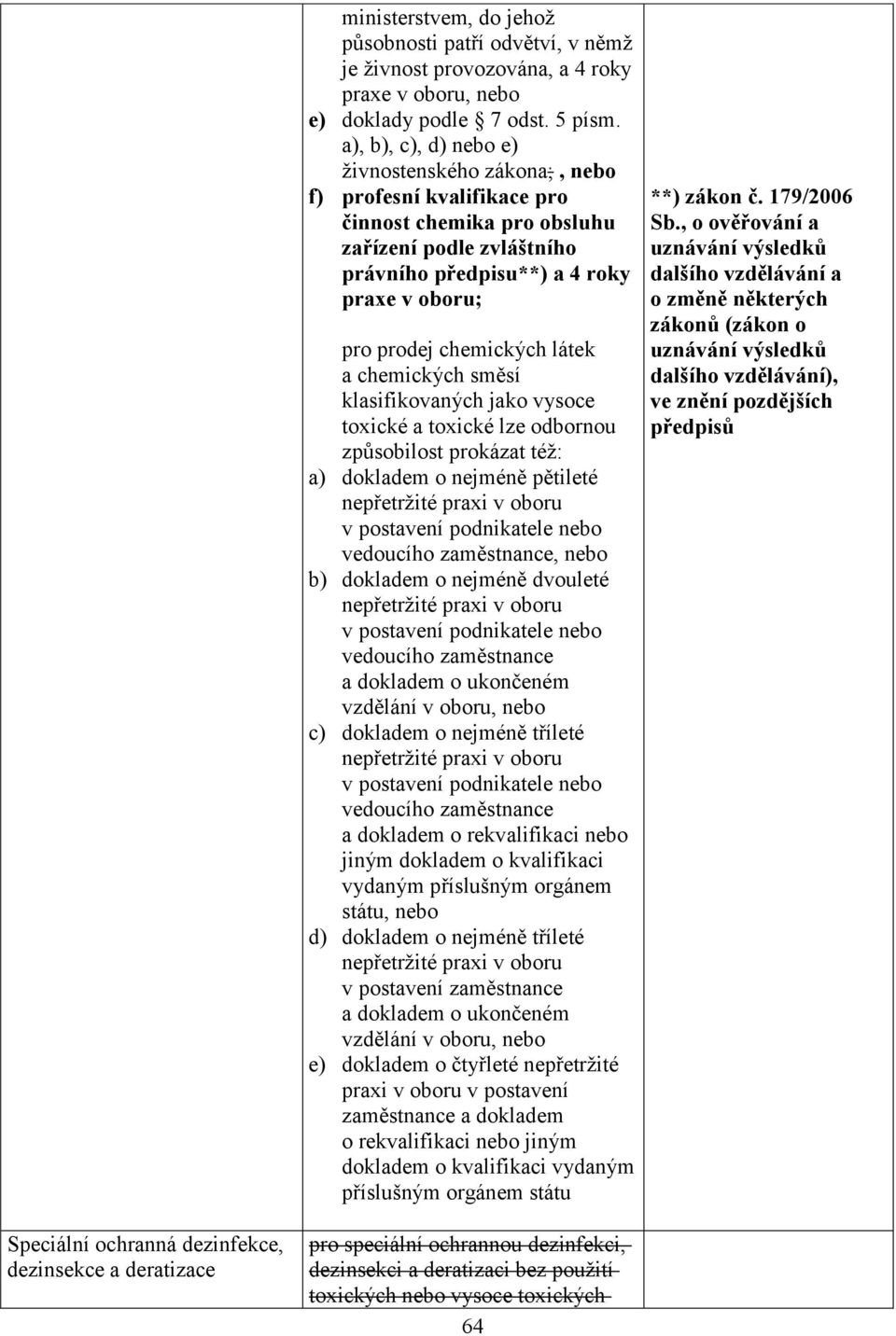 chemických směsí klasifikovaných jako vysoce toxické a toxické lze odbornou způsobilost prokázat též: a) dokladem o nejméně pětileté nepřetržité praxi v oboru v postavení podnikatele vedoucího