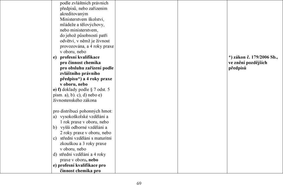 a), b). c), d) e) živnostenského zákona *) zákon č. 179/2006 Sb.