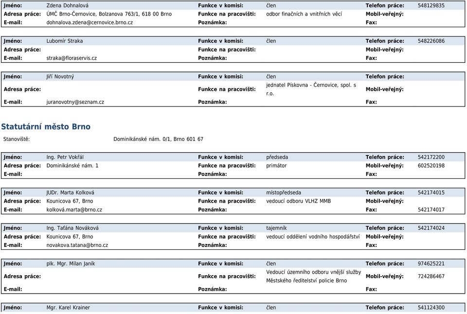 cz Poznámka: Fax: Jméno: Jiří Novotný Funkce v komisi: člen Telefon práce: Funkce na pracovišti: jednatel Pískovna - Černovice, spol. s r.o. E-mail: juranovotny@seznam.