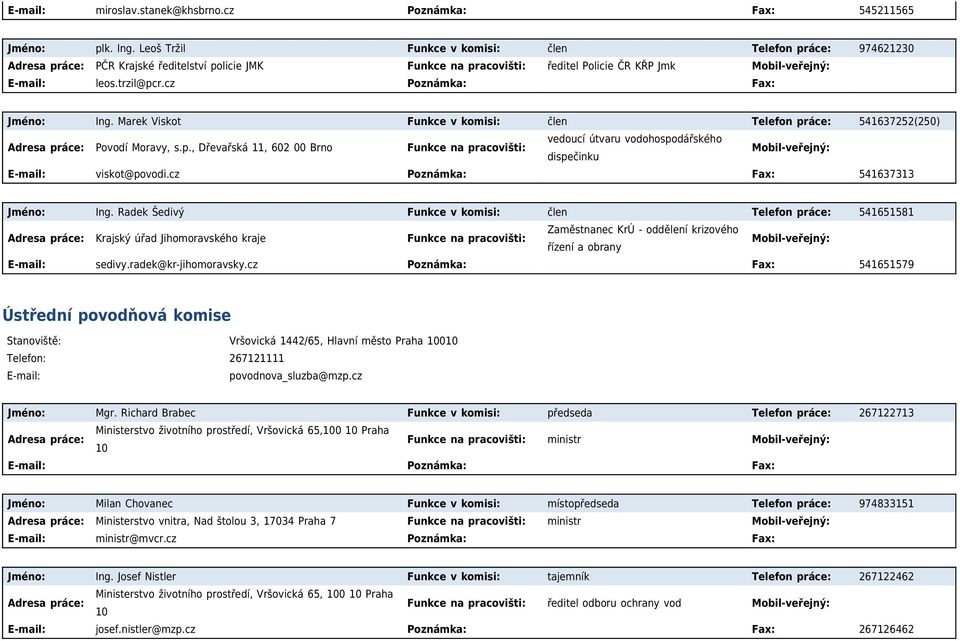 Marek Viskot Funkce v komisi: člen Telefon práce: 541637252(250) Povodí Moravy, s.p., Dřevařská 11, 602 00 Brno Funkce na pracovišti: vedoucí útvaru vodohospodářského dispečinku E-mail: viskot@povodi.