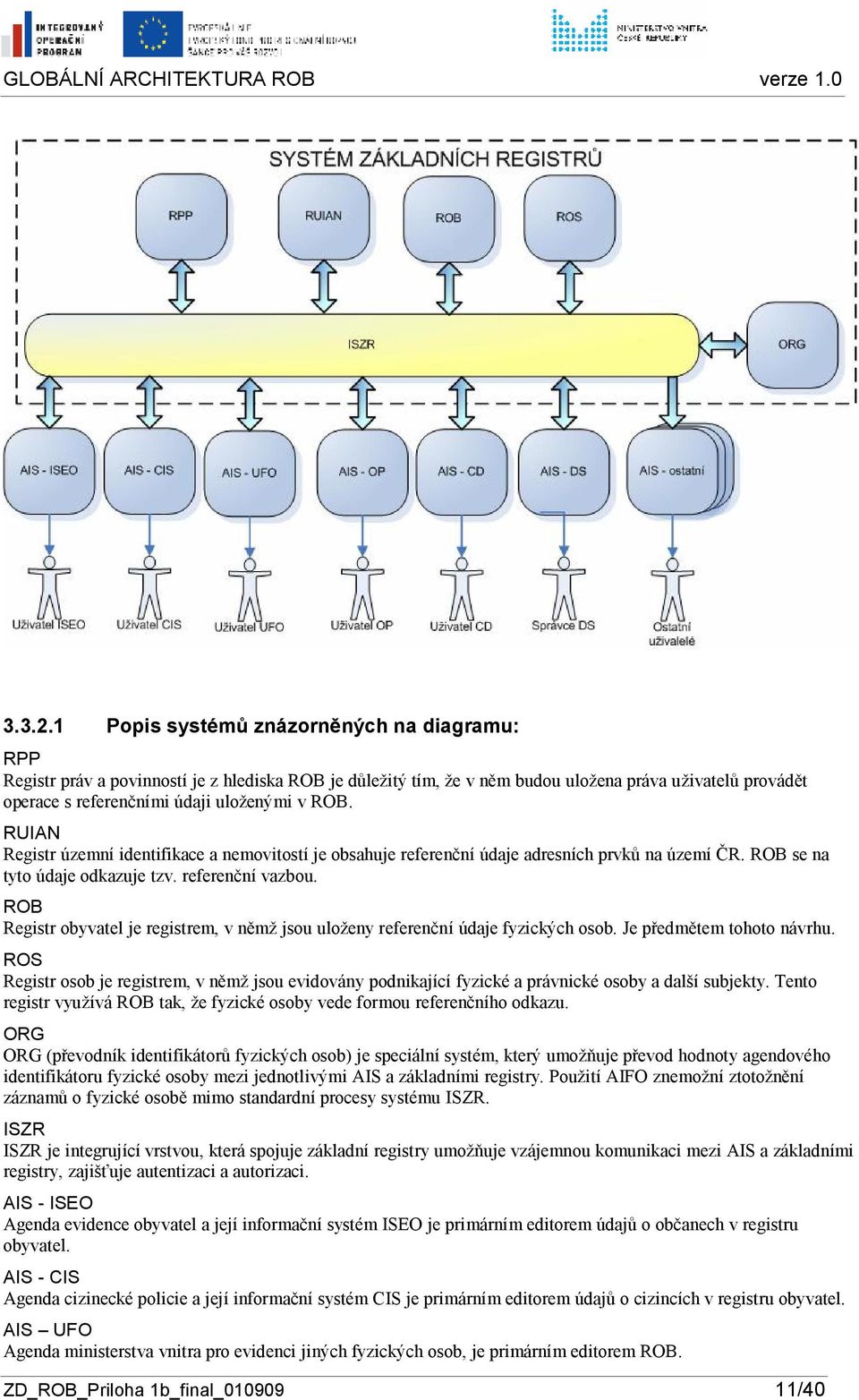 ROB Registr byvatel je registrem, v němž jsu ulženy referenční údaje fyzických sb. Je předmětem tht návrhu.