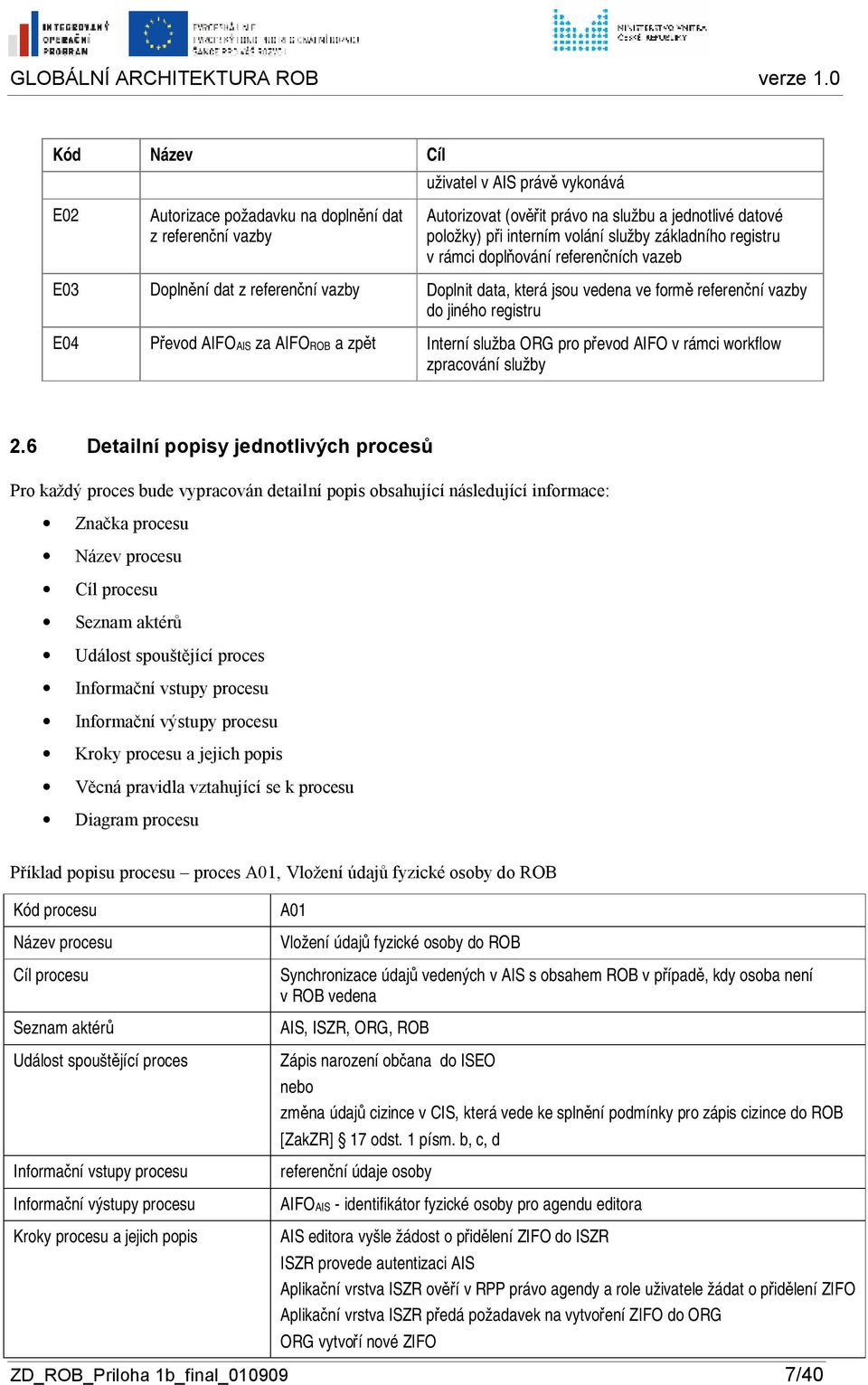 služba ORG pr převd AIFO v rámci wrkflw zpracvání služby 2.