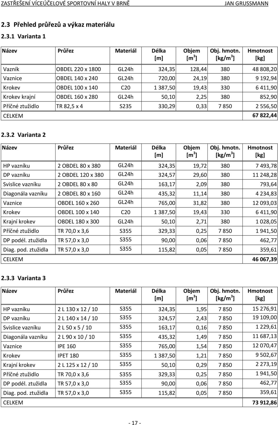 krajní OBDEL 160 x 280 GL24h 50,10 2,25 380 852,90 Příčné ztužidlo TR 82,5 x 4 S235 330,29 0,33 7 850 2 556,50 CELKEM 67 822,44 2.3.2 Varianta 2 Název Průřez Materiál Délka [m] Objem [m 3 ] Obj.