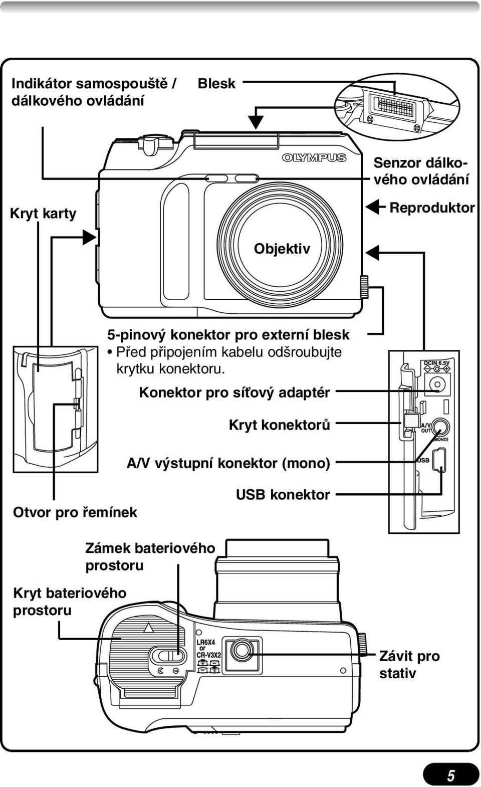 krytku konektoru.