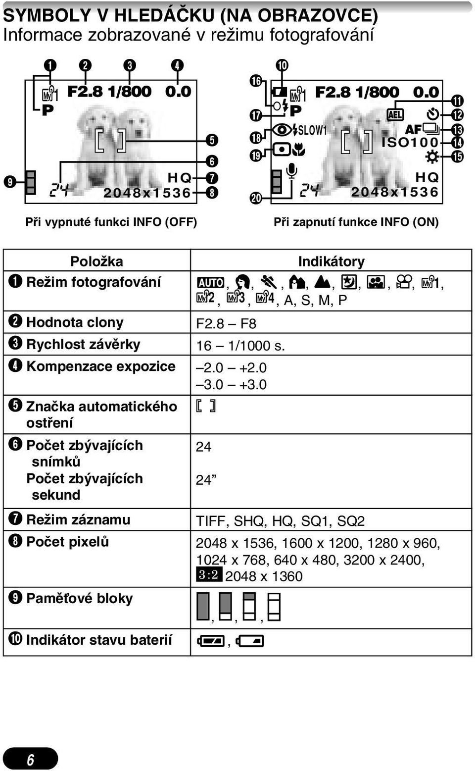 8 F8 3 Rychlost závûrky 4 Kompenzace expozice 16 1/1000 s. 2.0 +2.0 3.0 +3.