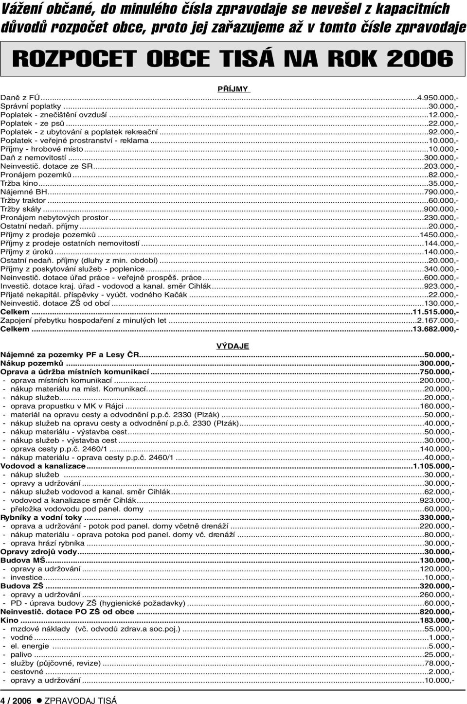 000,- Poplatek - vefiejné prostranství - reklama...10.000,- Pfiíjmy - hrobové místo...10.000,- DaÀ z nemovitostí...300.000,- Neinvestiã. dotace ze SR...203.000,- Pronájem pozemkû...82.