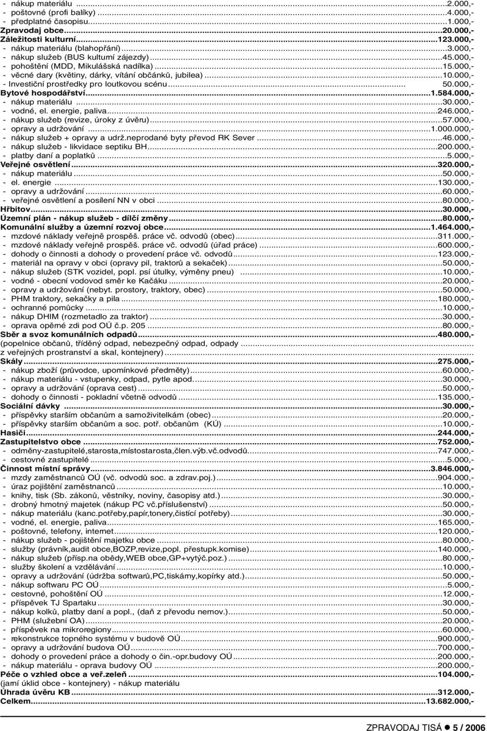 000,- Bytové hospodáfiství...1.584.000,- - nákup materiálu...30.000,- - vodné, el. energie, paliva...246.000,- - nákup sluïeb (revize, úroky z úvûru)...57.000,- - opravy a udrïování...1.000.000,- - nákup sluïeb + opravy a udrï.