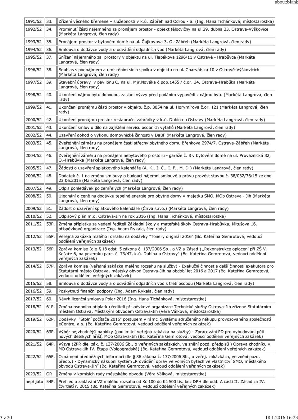 -Zábřeh (Markéta Langrová, člen rady) 1994/52 36. Smlouva o dodávce vody a o odvádění odpadních vod (Markéta Langrová, člen rady) 1995/52 37. Snížení nájemného za prostory v objektu na ul.