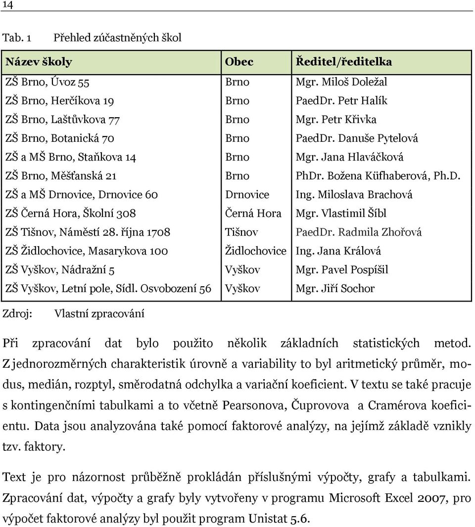 Miloslava Brachová ZŠ Černá Hora, Školní 308 Černá Hora Mgr. Vlastimil Šíbl ZŠ Tišnov, Náměstí 28. října 1708 Tišnov PaedDr. Radmila Zhořová ZŠ Židlochovice, Masarykova 100 Židlochovice Ing.