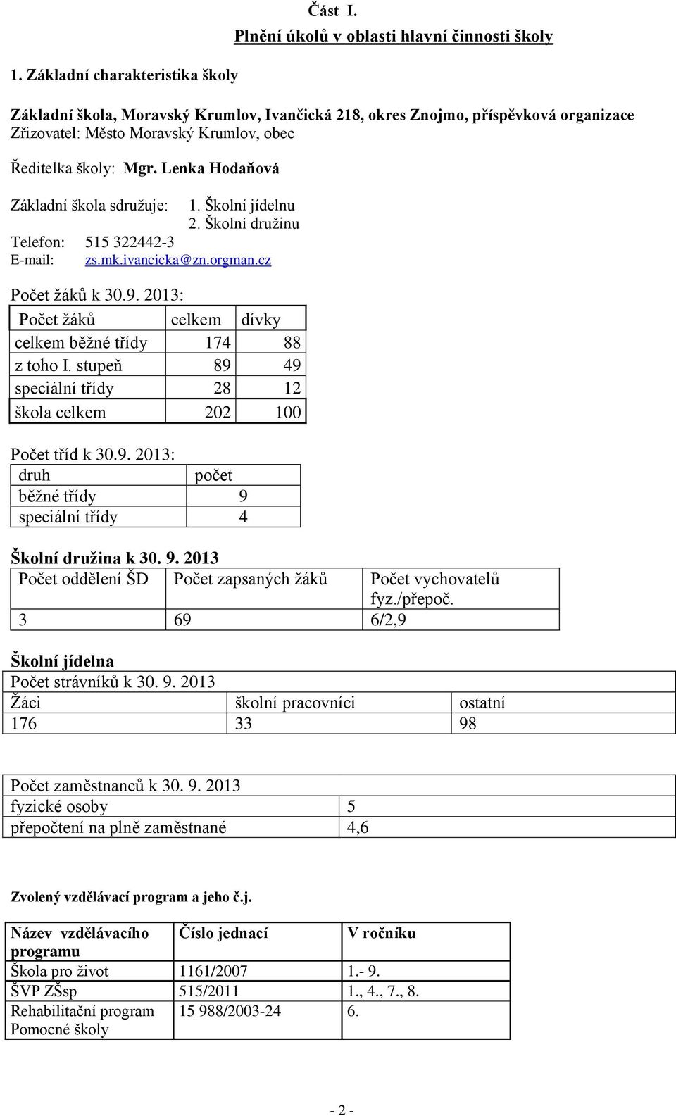 Lenka Hodaňová Základní škola sdružuje: 1. Školní jídelnu 2. Školní družinu Telefon: 515 322442-3 E-mail: zs.mk.ivancicka@zn.orgman.cz Počet žáků k 30.9.
