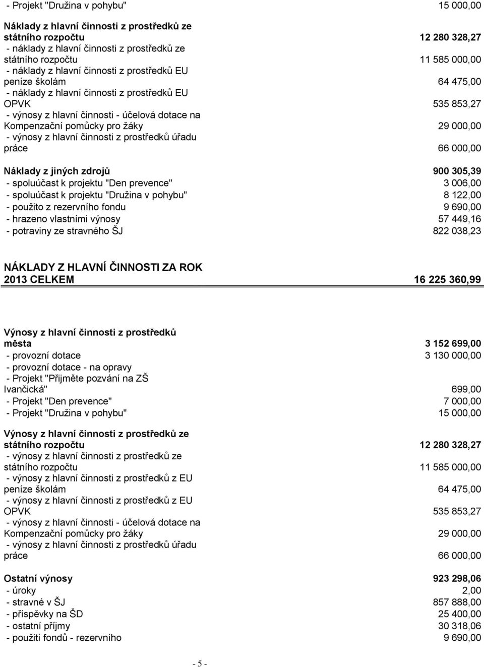 000,00 - výnosy z hlavní činnosti z prostředků úřadu práce 66 000,00 Náklady z jiných zdrojů 900 305,39 - spoluúčast k projektu "Den prevence" 3 006,00 - spoluúčast k projektu "Družina v pohybu" 8