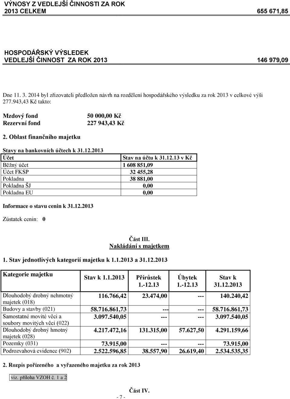 Oblast finančního majetku Stavy na bankovních účtech k 31.12.2013 Účet Stav na účtu k 31.12.13 v Kč Běžný účet 1 608 851,09 Účet FKSP 32 455,28 Pokladna 38 881,00 Pokladna ŠJ 0,00 Pokladna EU 0,00 Informace o stavu cenin k 31.