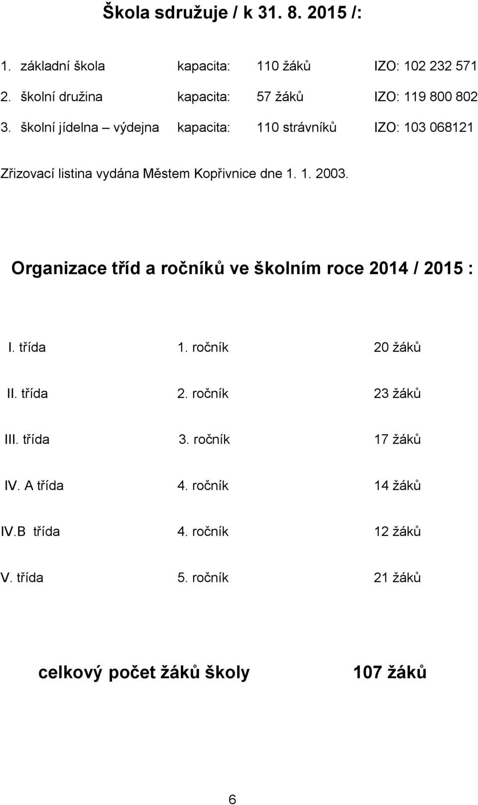 školní jídelna výdejna kapacita: 110 strávníků IZO: 103 068121 Zřizovací listina vydána Městem Kopřivnice dne 1. 1. 2003.