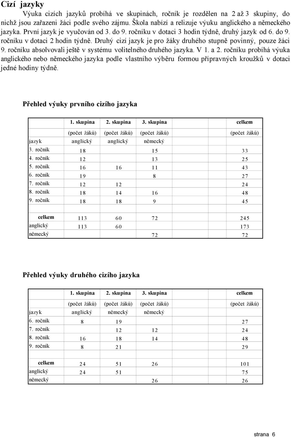 ročníku absolvovali ještě v systému volitelného druhého jazyka. V 1. a 2.