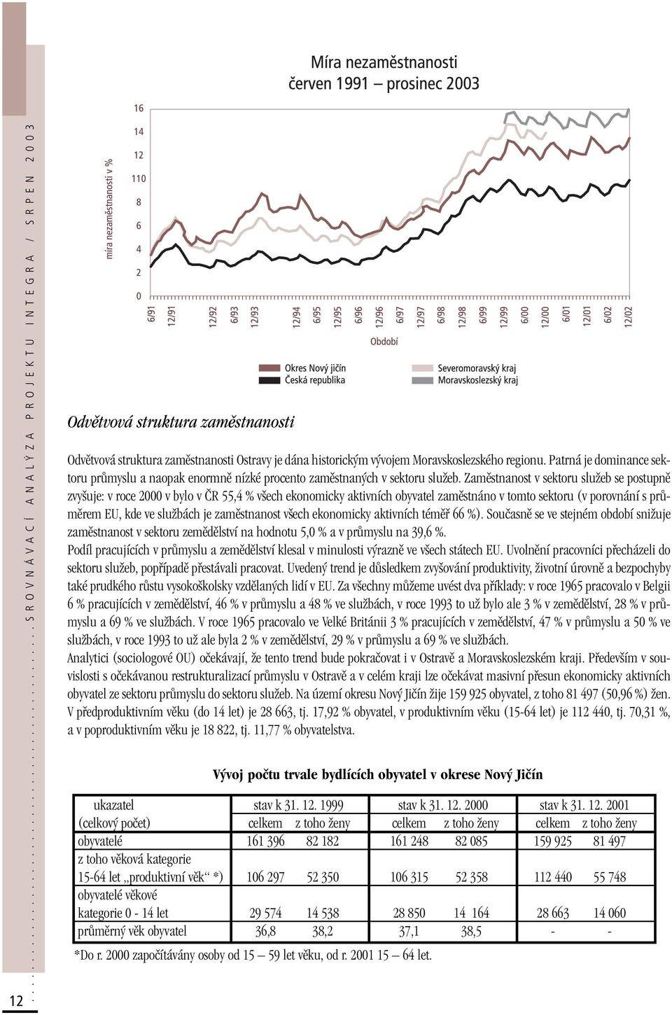 Zamûstnanost v sektoru sluïeb se postupnû zvy uje: v roce 2000 v bylo v âr 55,4 % v ech ekonomicky aktivních obyvatel zamûstnáno v tomto sektoru (v porovnání s prûmûrem EU, kde ve sluïbách je