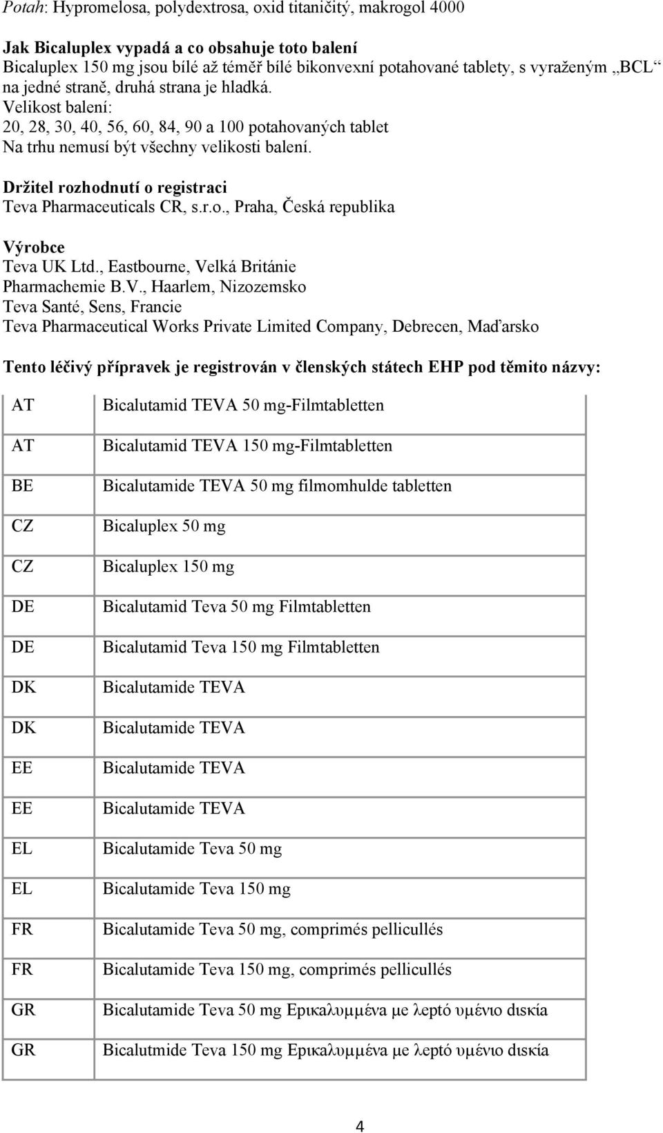 Držitel rozhodnutí o registraci Teva Pharmaceuticals CR, s.r.o., Praha, Česká republika Vý