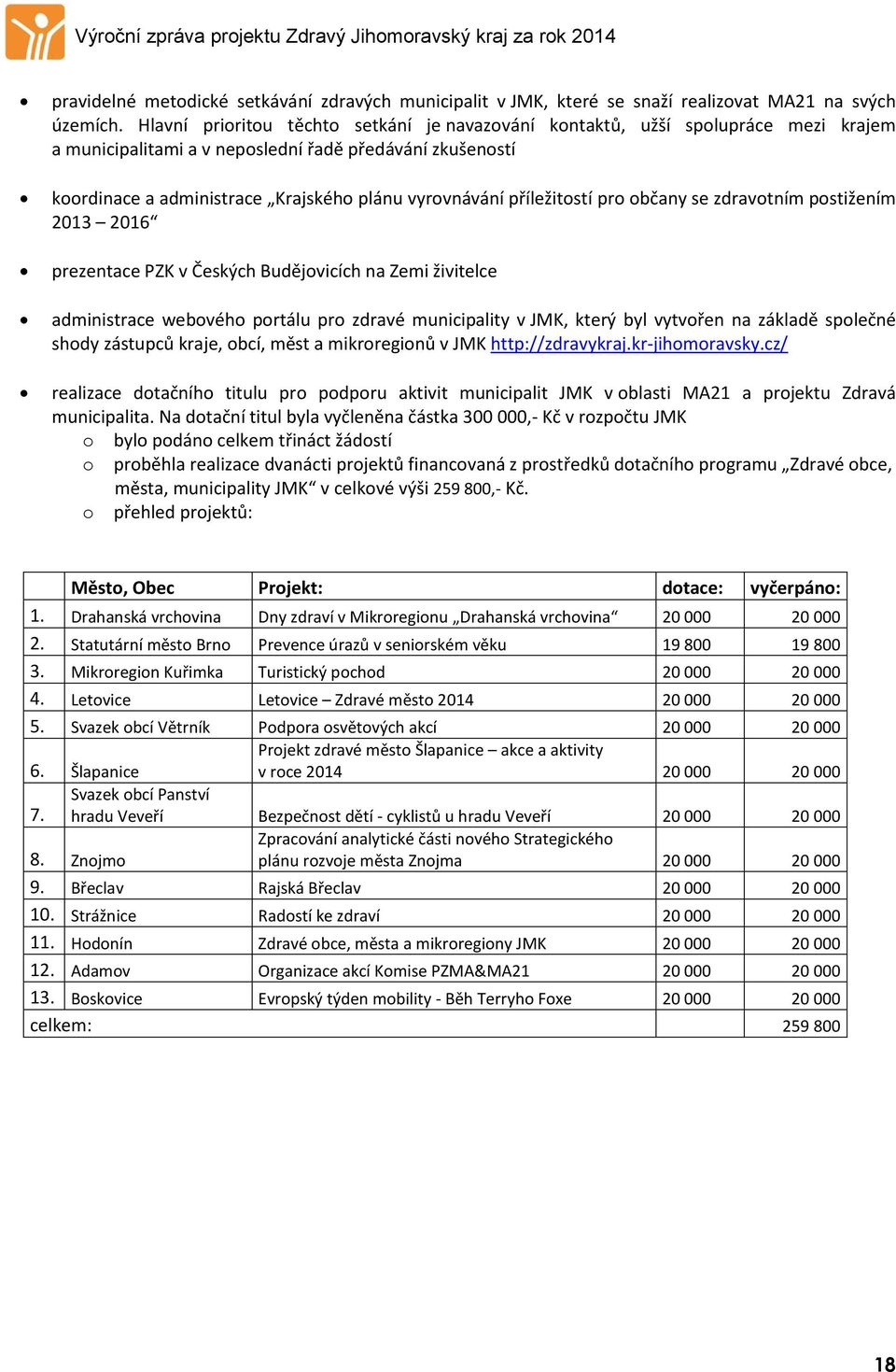 příležitostí pro občany se zdravotním postižením 2013 2016 prezentace PZK v Českých Budějovicích na Zemi živitelce administrace webového portálu pro zdravé municipality v JMK, který byl vytvořen na