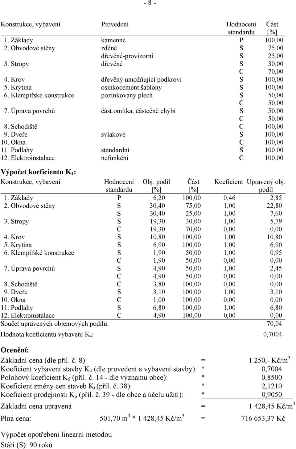 omítka, částečně chybí S 50,00 C 50,00 8. Schodiště C 100,00 9. Dveře svlakové S 100,00 10. Okna C 100,00 11. Podlahy standardní S 100,00 12.