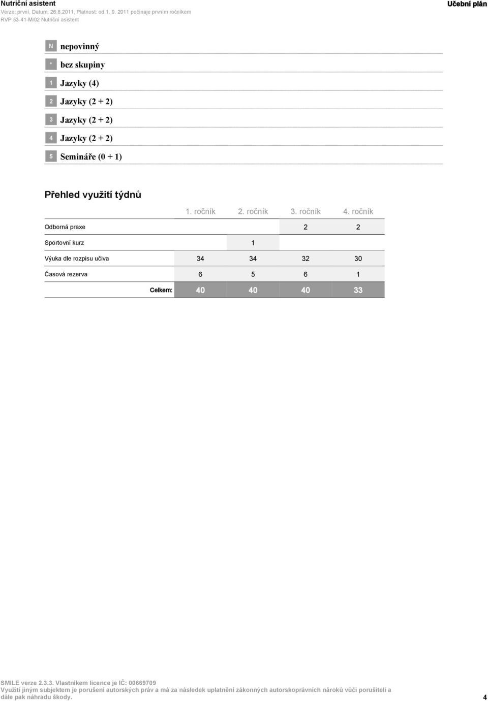 ročník Odborná praxe 2 2 Sportovní kurz 1 Výuka dle rozpisu učiva 34 34 32 30 Časová rezerva 6 5 6 1 null Celkem: 40 40 40