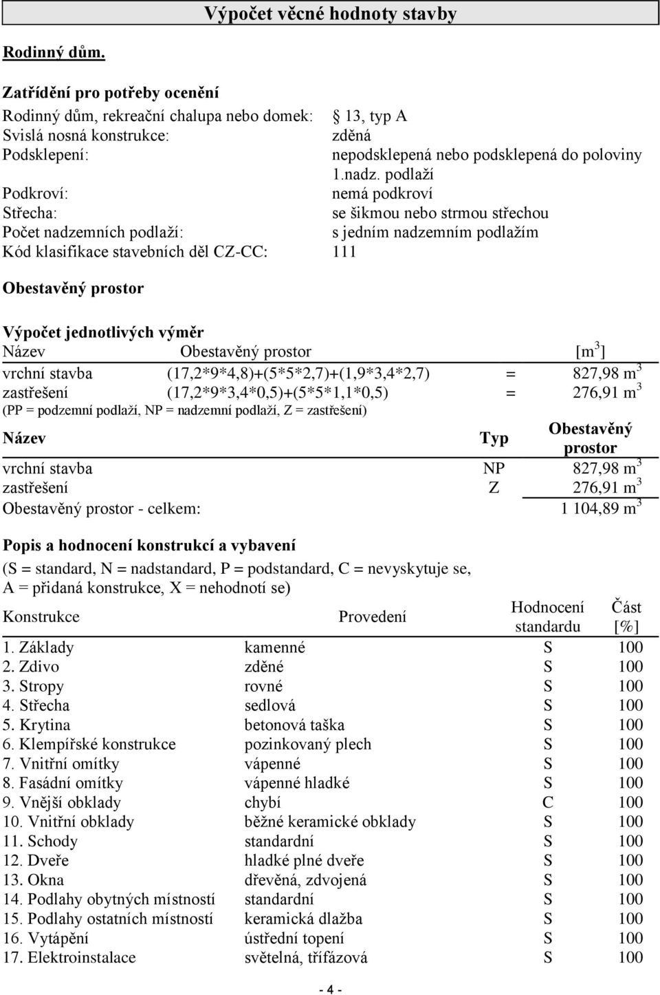 podlaží Podkroví: nemá podkroví Střecha: se šikmou nebo strmou střechou Počet nadzemních podlaží: s jedním nadzemním podlažím Kód klasifikace stavebních děl CZ-CC: 111 Obestavěný prostor Výpočet