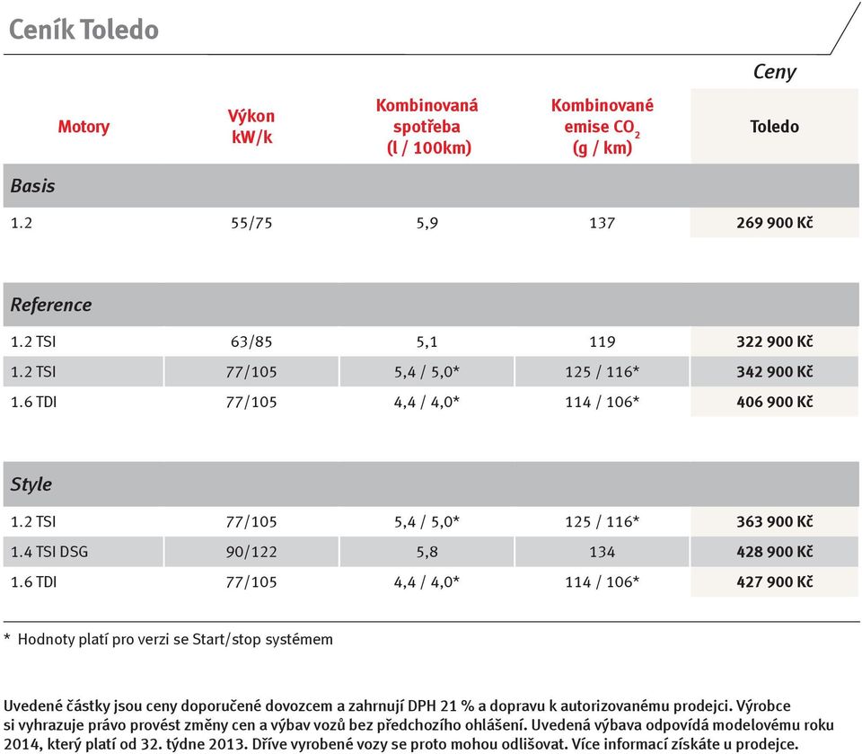 6 TDI 77/105 4,4 / 4,0* 114 / 106* 427 900 Kč * Hodnoty platí pro verzi se Start/stop systémem Uvedené částky jsou ceny doporučené dovozcem a zahrnují DPH 21 % a dopravu k autorizovanému prodejci.