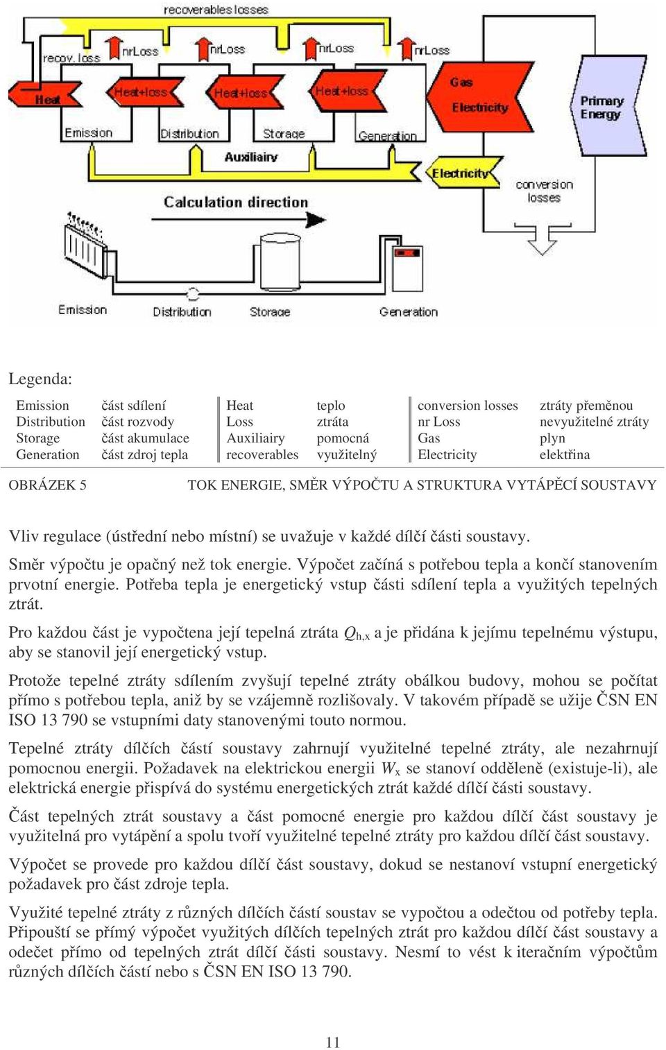 Smr výpotu je opaný než tok energie. Výpoet zaíná s potebou tepla a koní stanovením prvotní energie. Poteba tepla je energetický vstup ásti sdílení tepla a využitých tepelných ztrát.