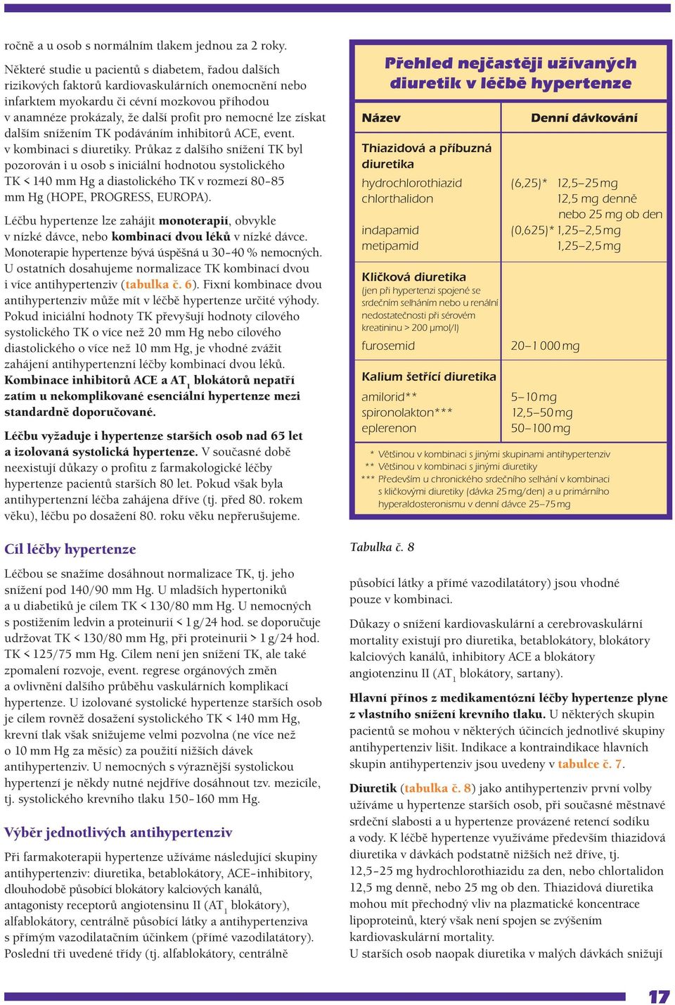 nemocné lze získat dalším snížením TK podáváním inhibitorů ACE, event. v kombinaci s diuretiky.